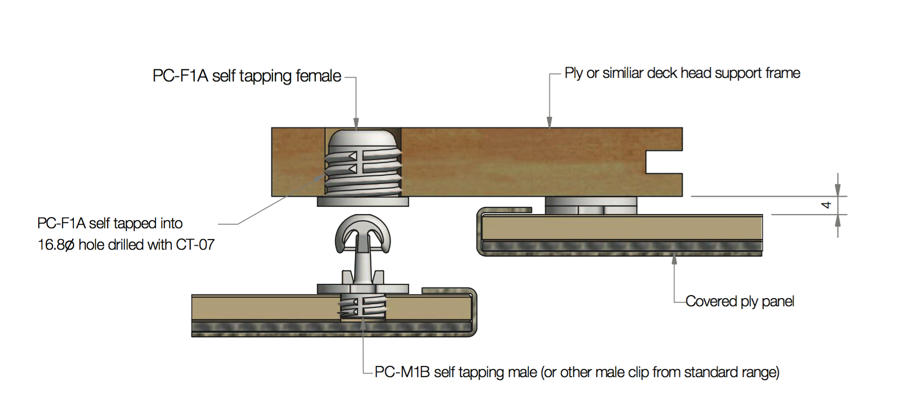 yachtline fast mount